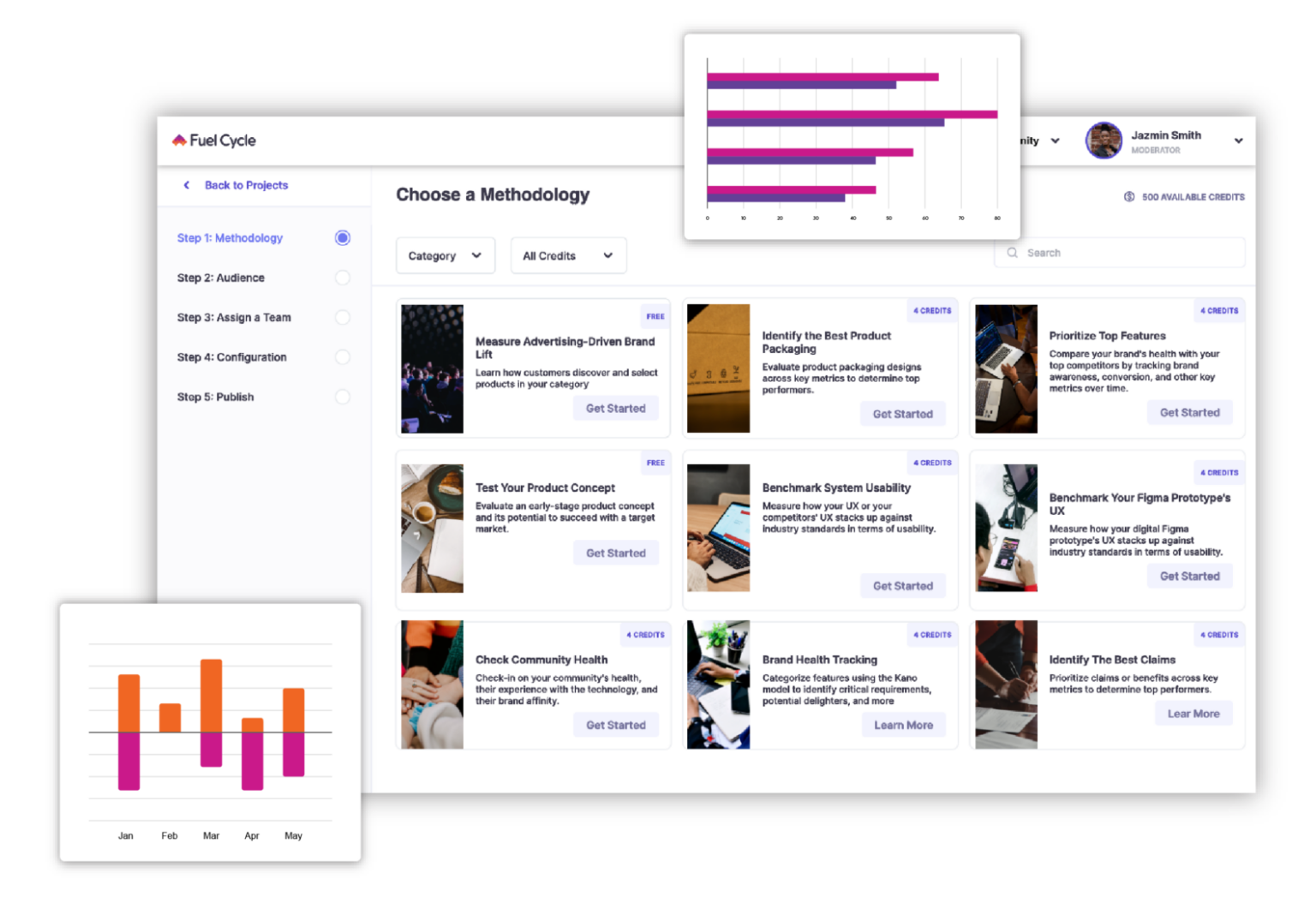3 Ways to Use Insight Communities for Product Innovation Fuel Cycle