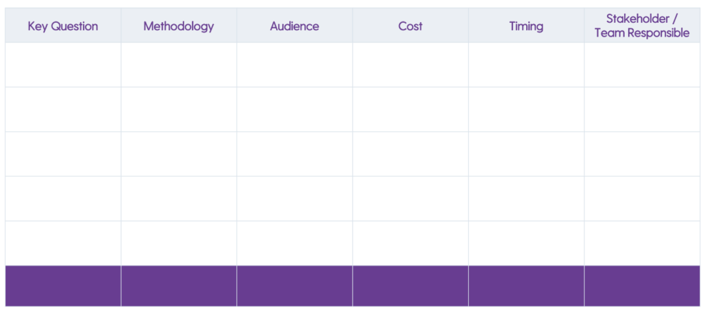 how to create a ux research roadmap